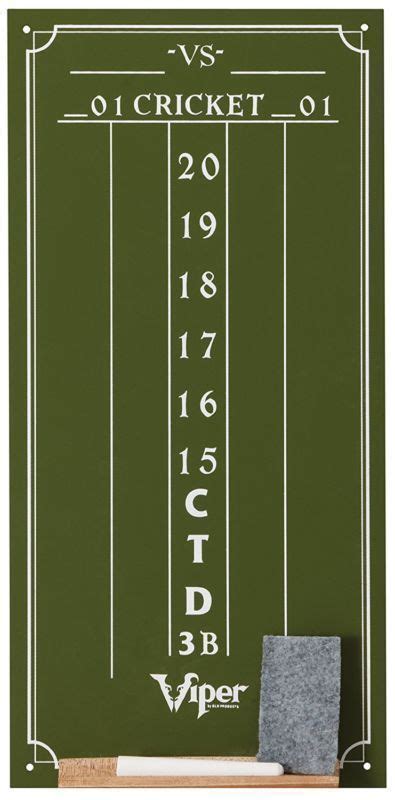 It is like a triple perfect in tennis; only ten tennis players in history have achieved this feat. . Cricket scoring darts c t d 3b